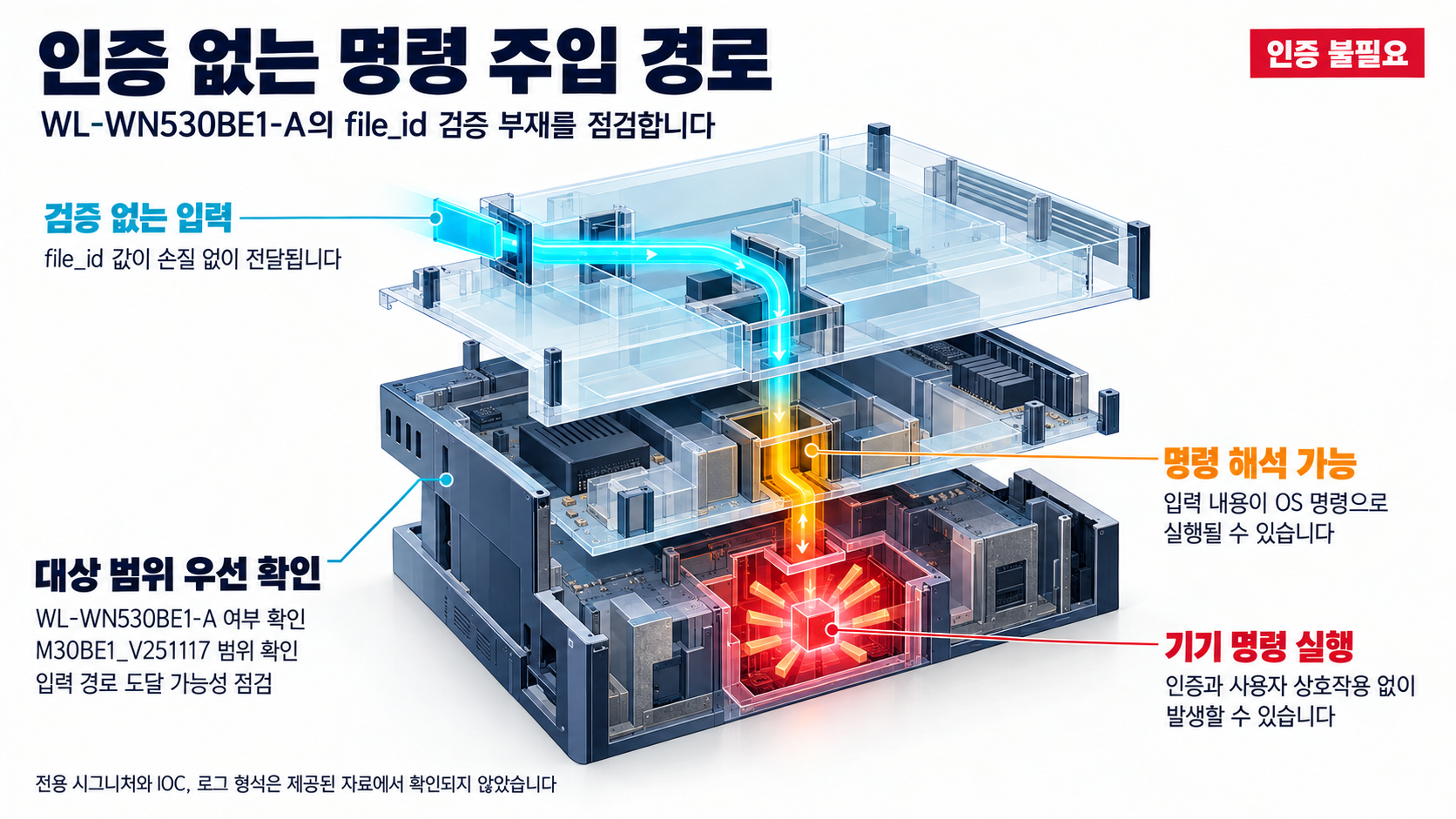 개요 인포그래픽 개요 인포그래픽