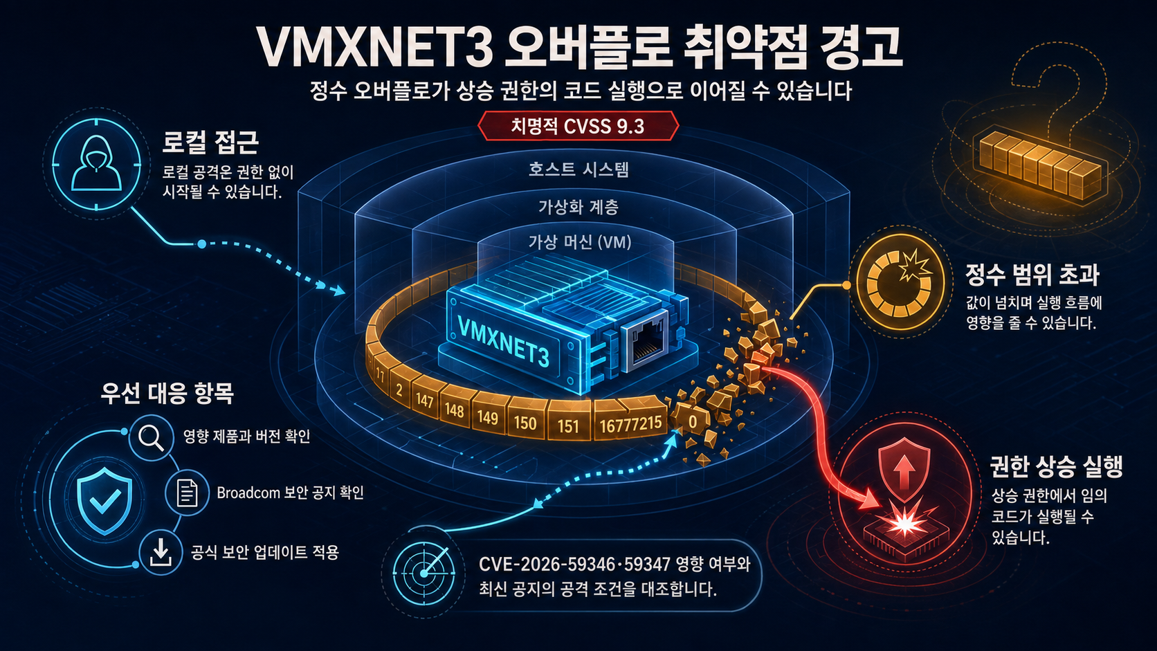 개요 인포그래픽 개요 인포그래픽