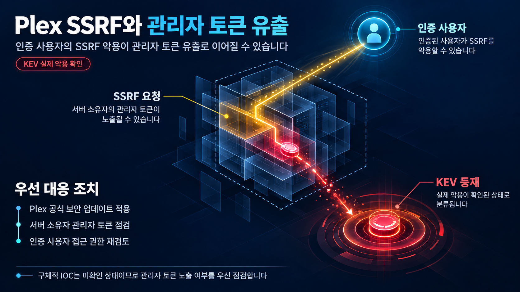 개요 인포그래픽 개요 인포그래픽