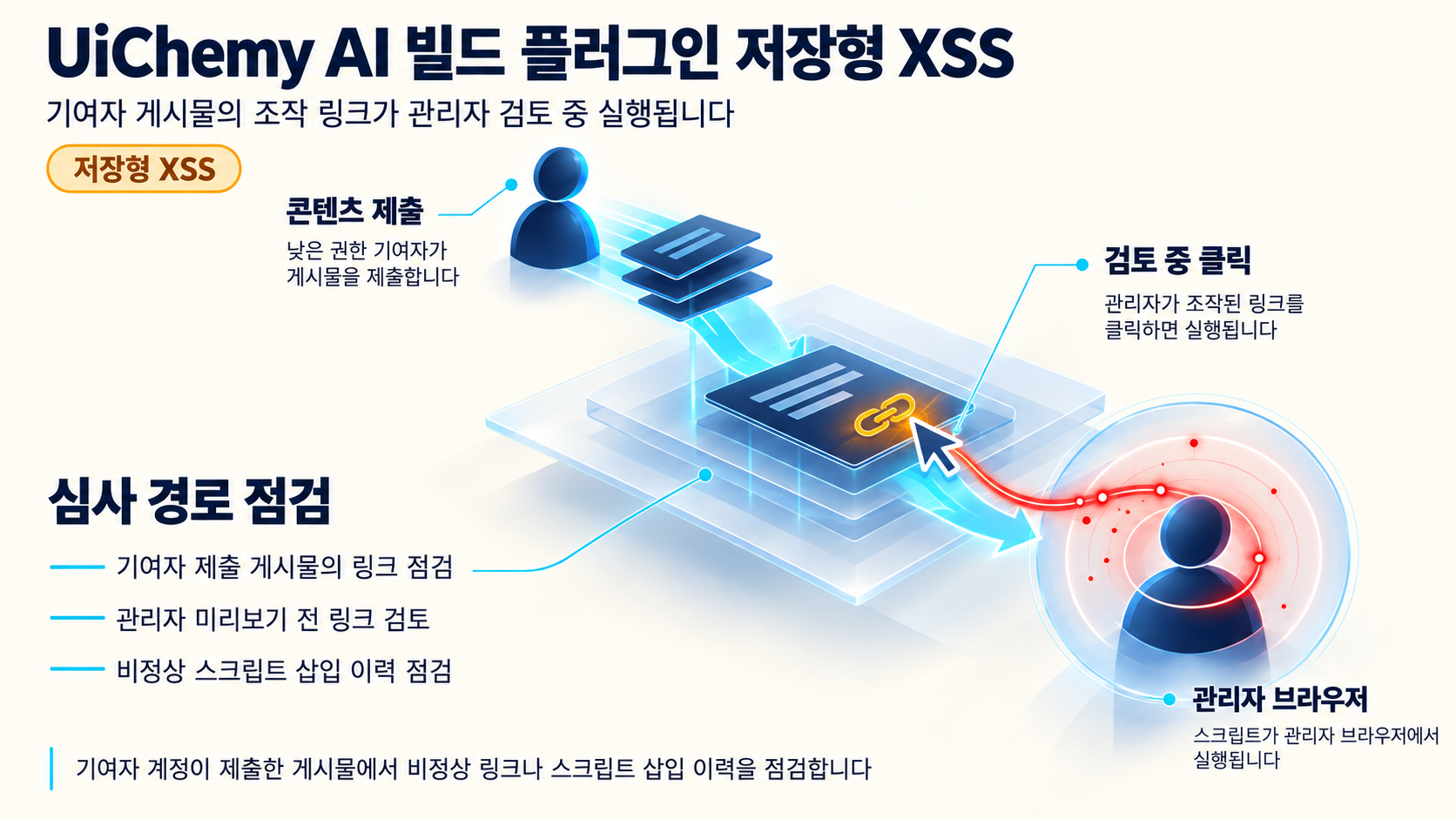 개요 인포그래픽 개요 인포그래픽