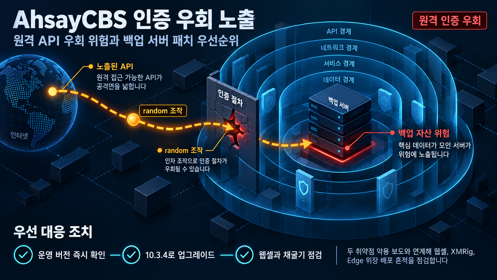 개요 인포그래픽 개요 인포그래픽