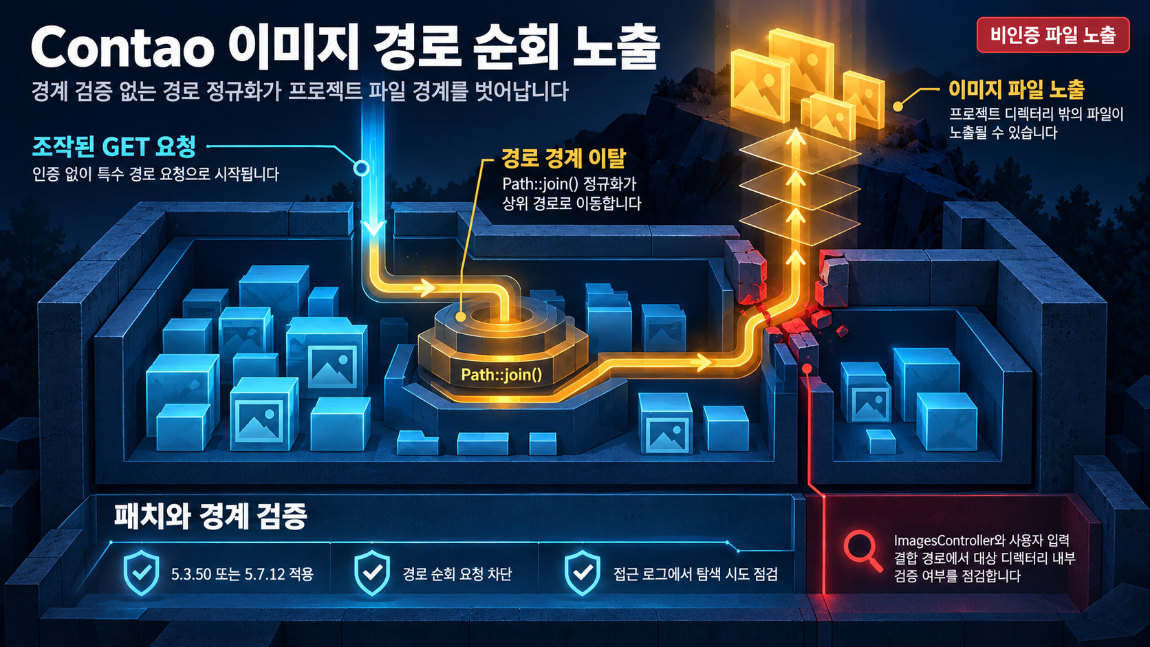 개요 인포그래픽 개요 인포그래픽