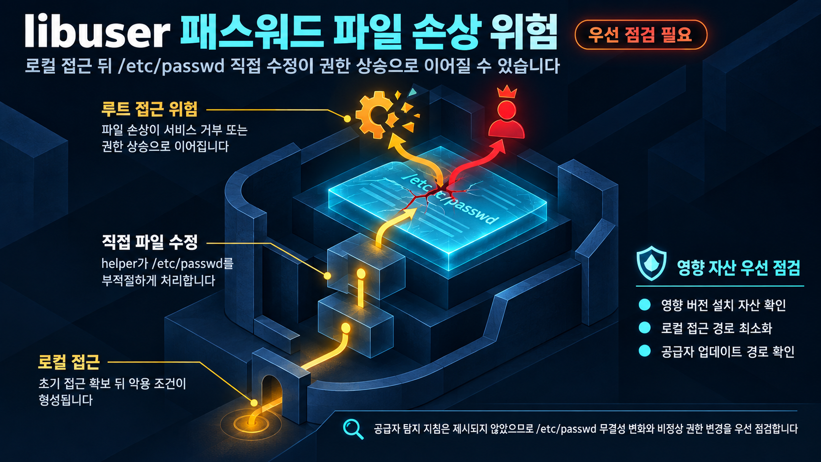 개요 인포그래픽 개요 인포그래픽
