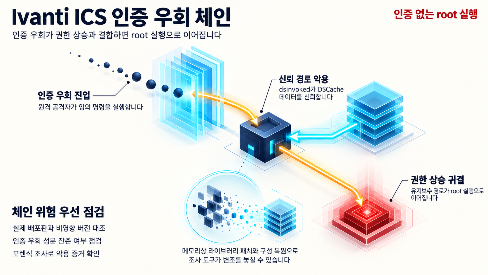 개요 인포그래픽 개요 인포그래픽