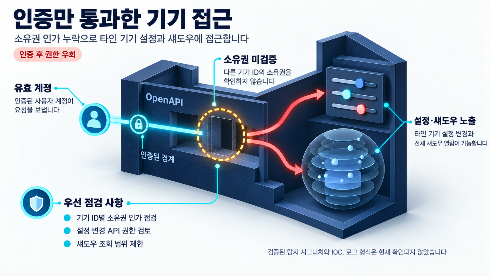 개요 인포그래픽 개요 인포그래픽