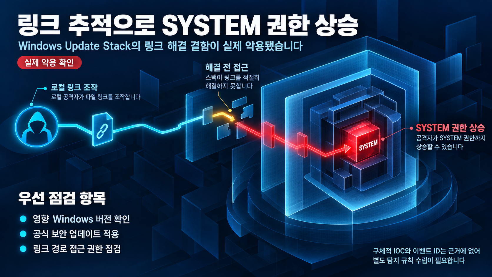개요 인포그래픽 개요 인포그래픽