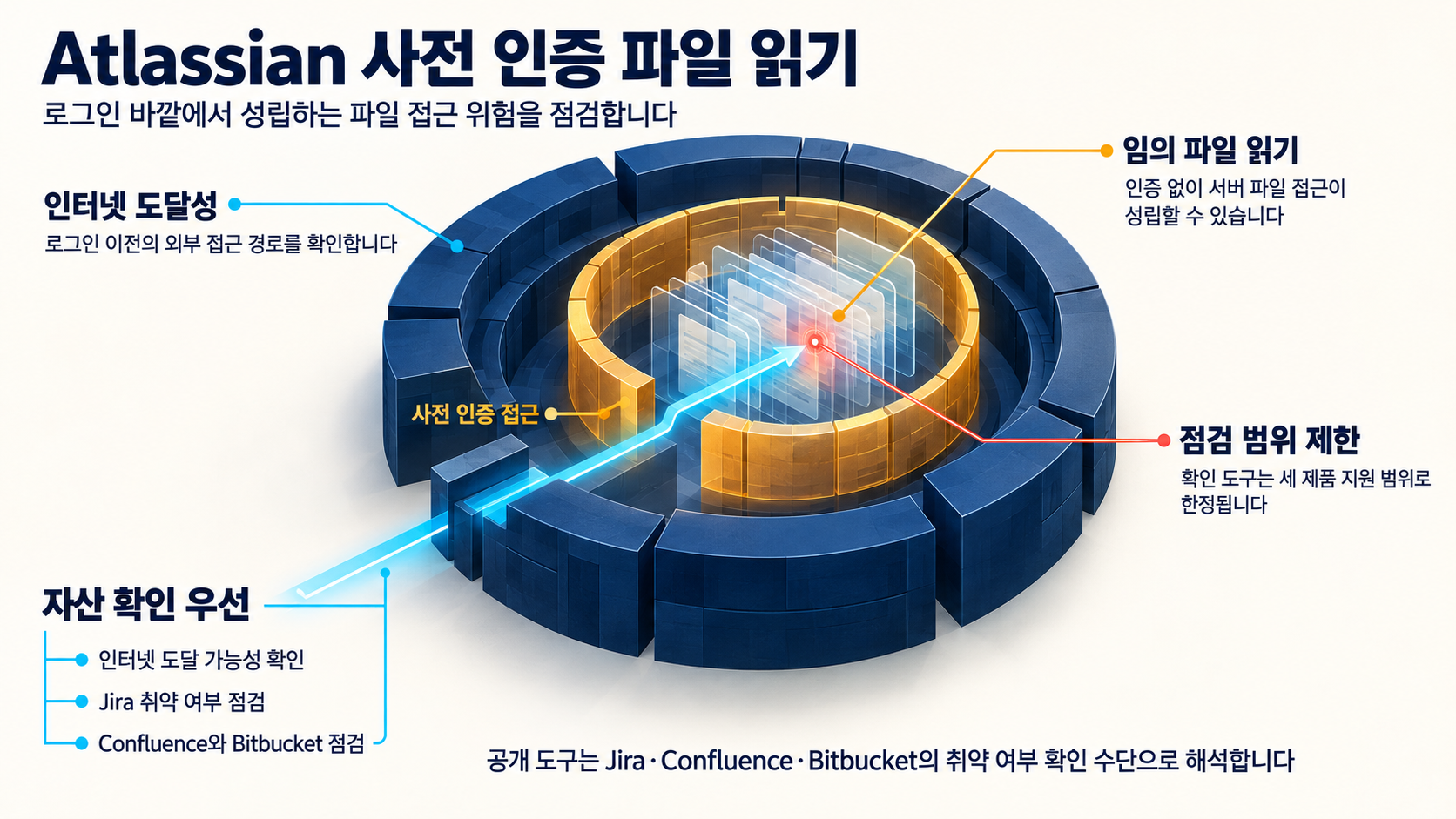 개요 인포그래픽 개요 인포그래픽