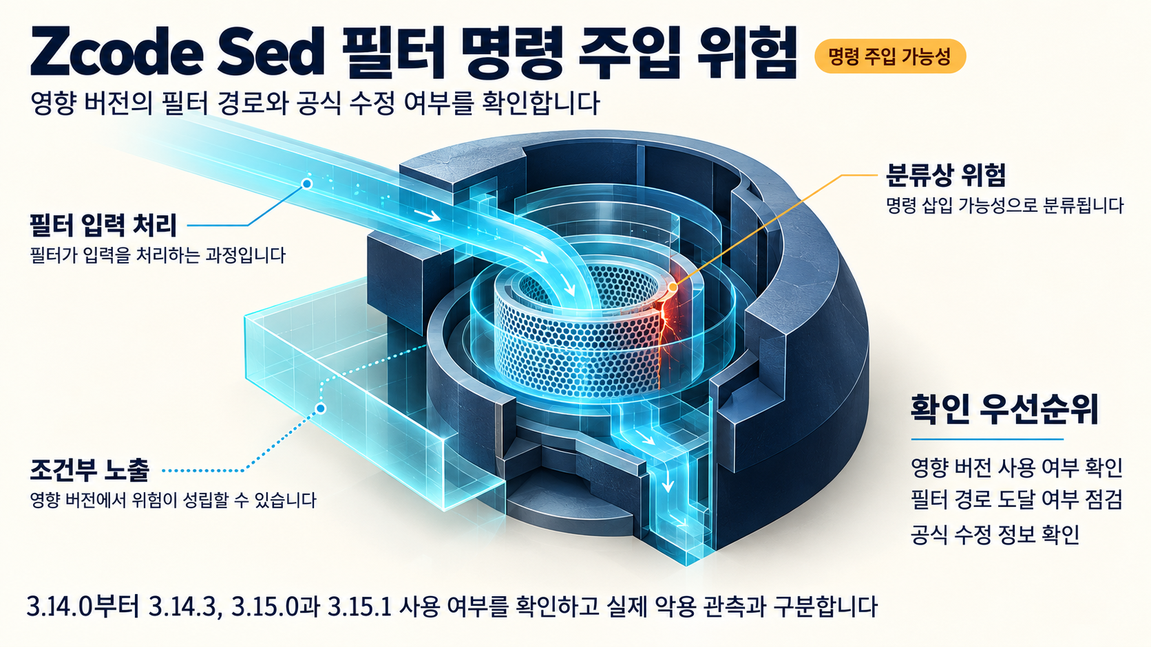 개요 인포그래픽 개요 인포그래픽