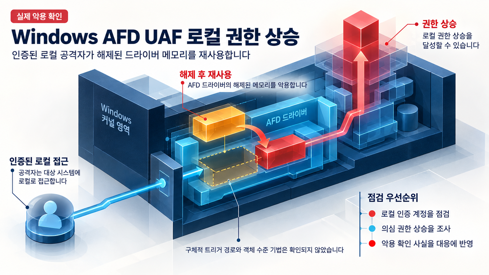 개요 인포그래픽 개요 인포그래픽