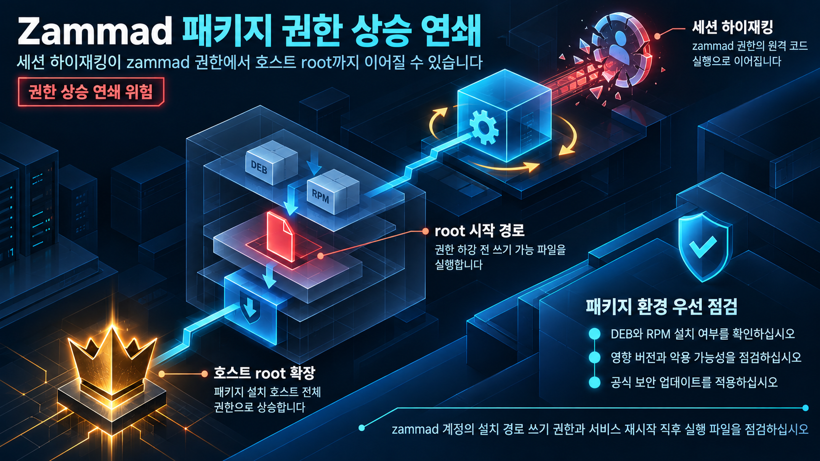 개요 인포그래픽 개요 인포그래픽