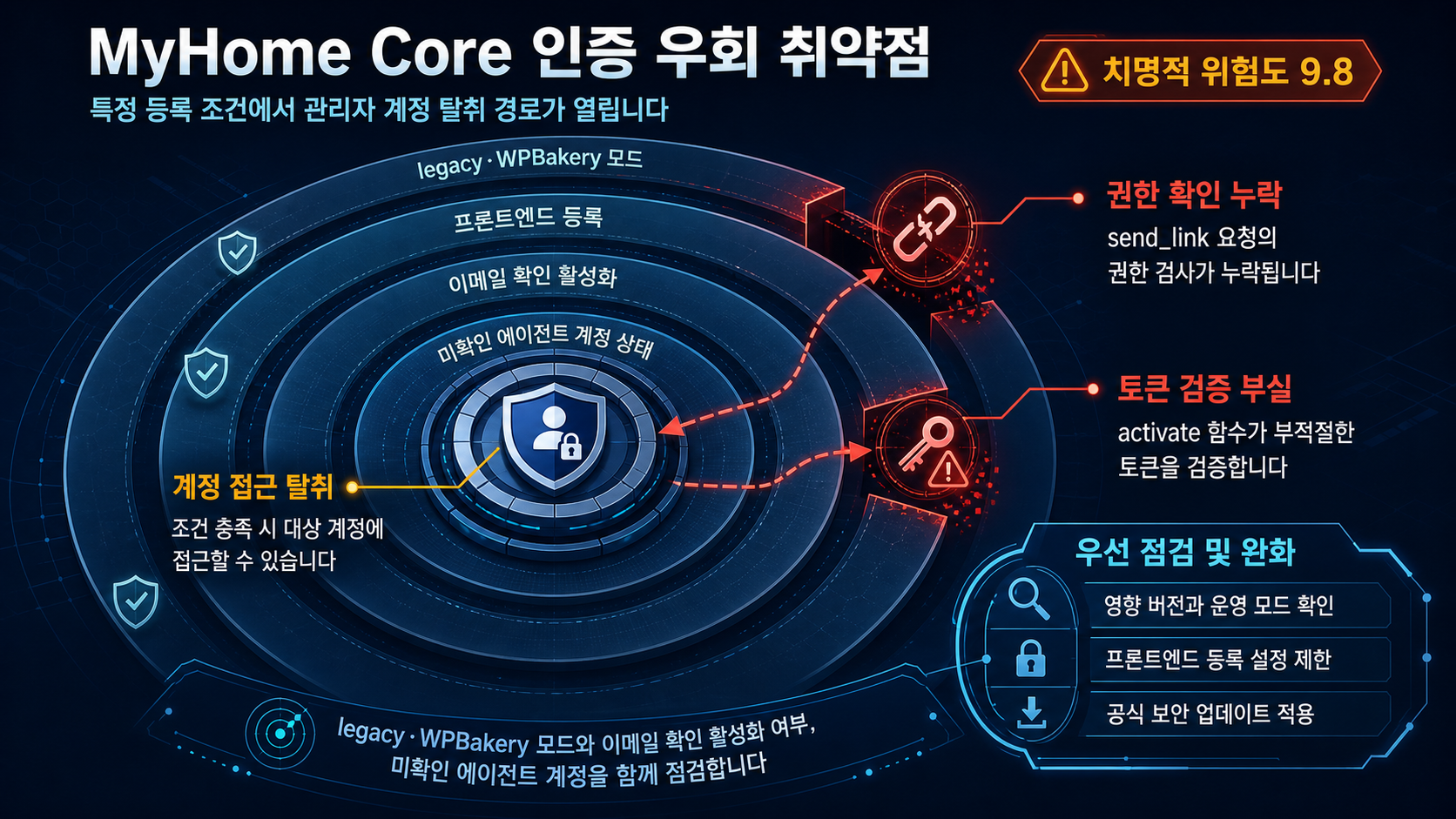 개요 인포그래픽 개요 인포그래픽