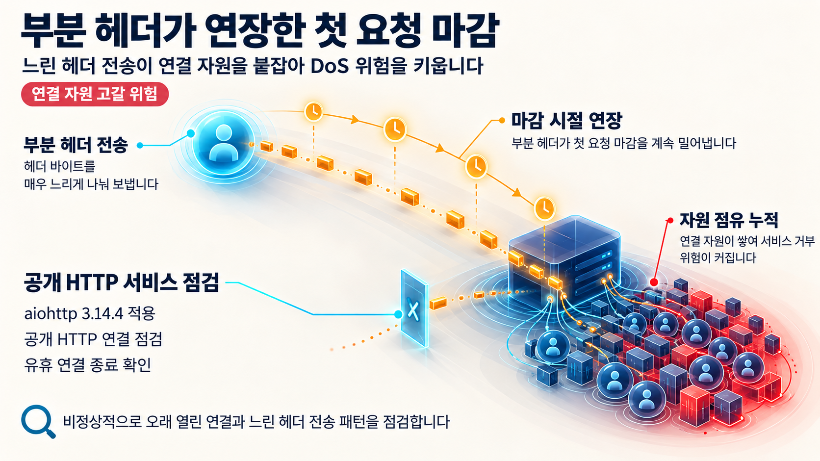 개요 인포그래픽 개요 인포그래픽