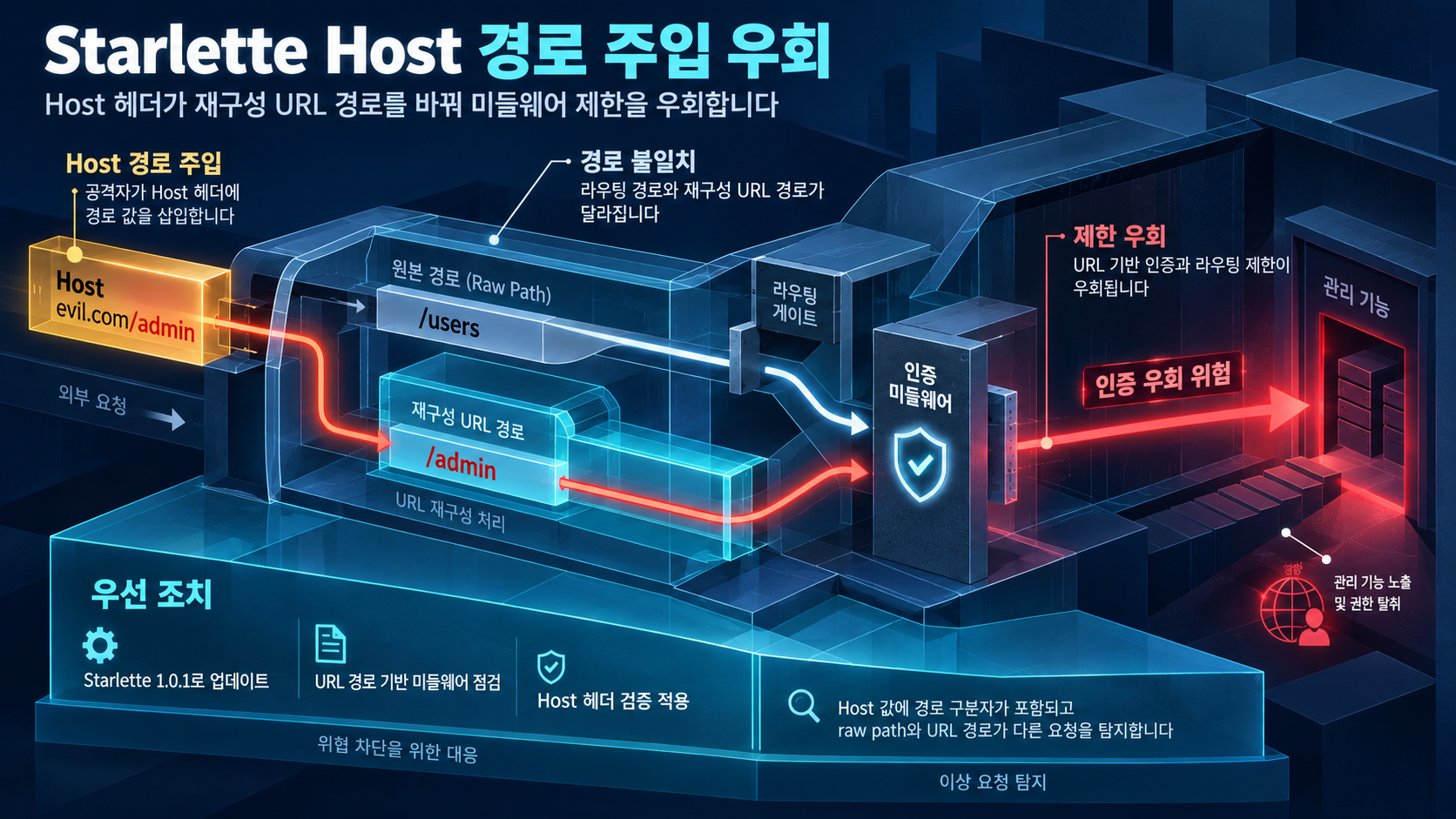 개요 인포그래픽 개요 인포그래픽