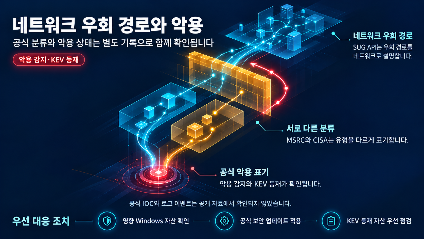 개요 인포그래픽 개요 인포그래픽