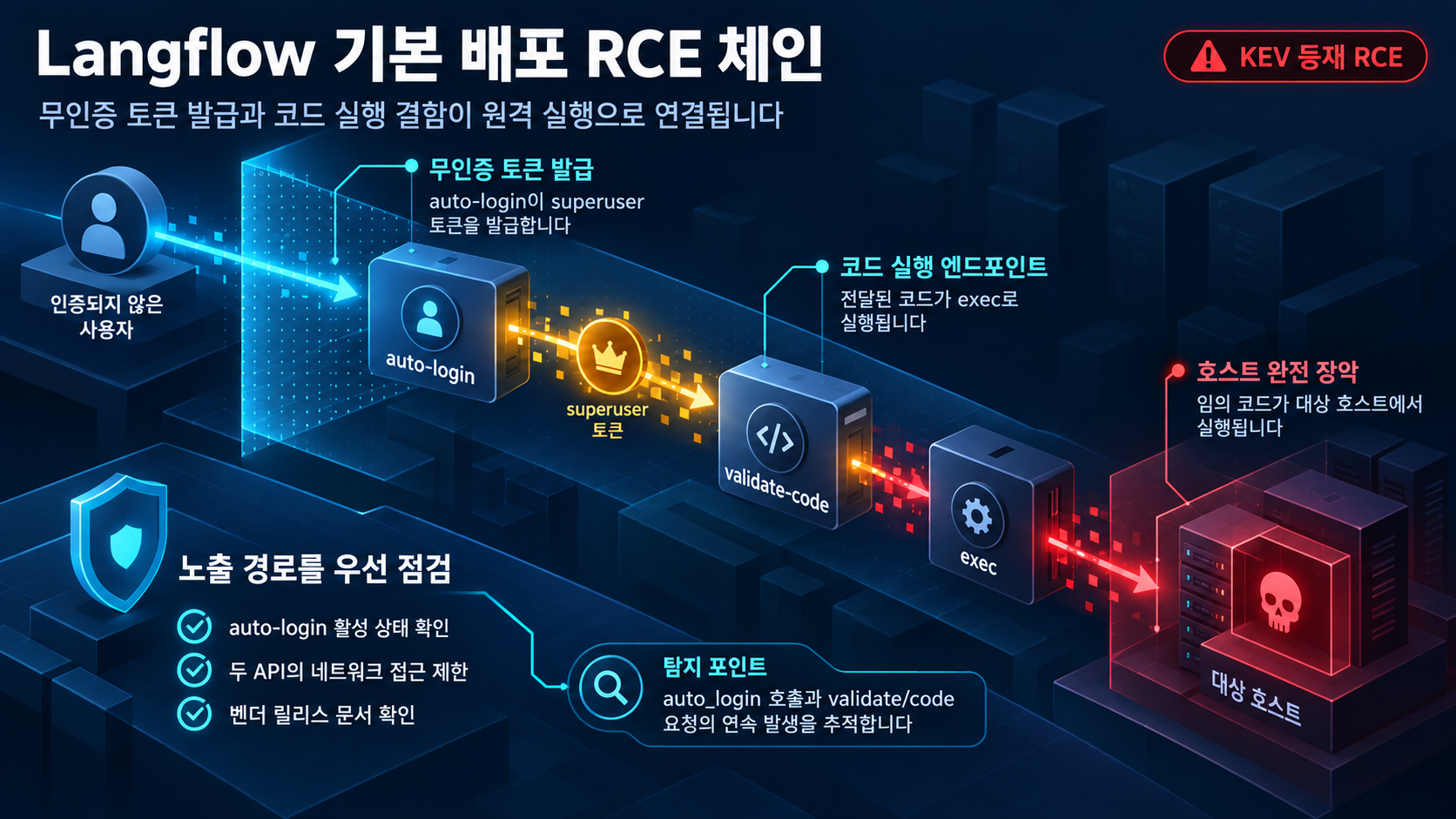 개요 인포그래픽 개요 인포그래픽