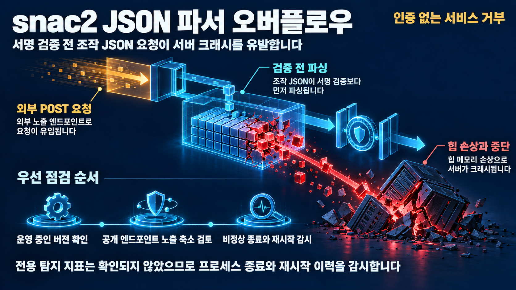 개요 인포그래픽 개요 인포그래픽