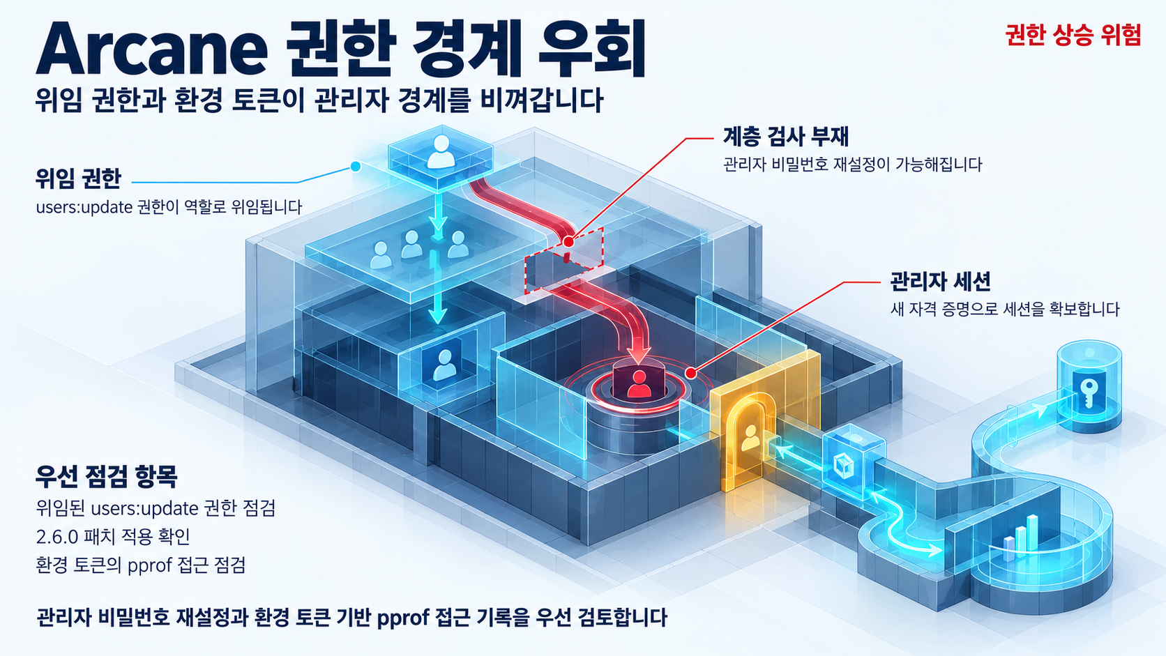 개요 인포그래픽 개요 인포그래픽