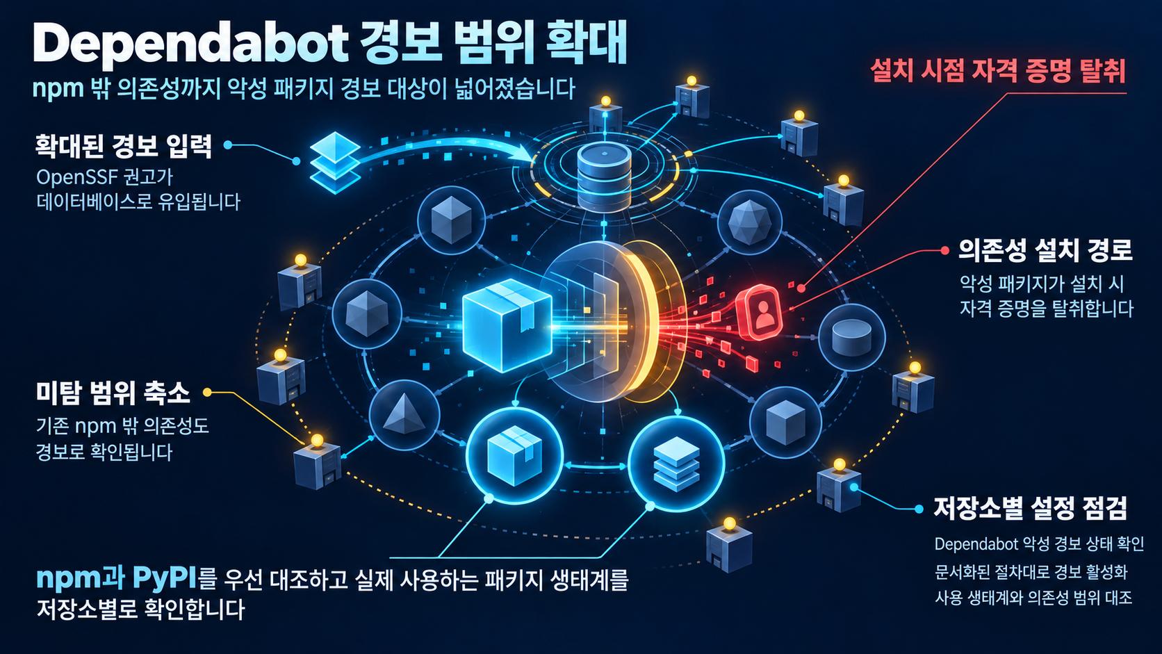 개요 인포그래픽 개요 인포그래픽
