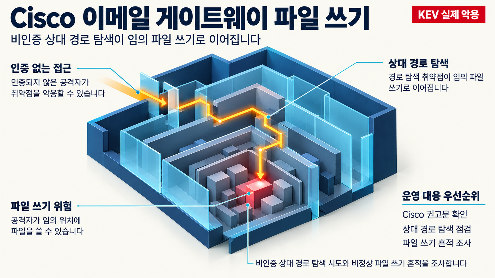 개요 인포그래픽 개요 인포그래픽