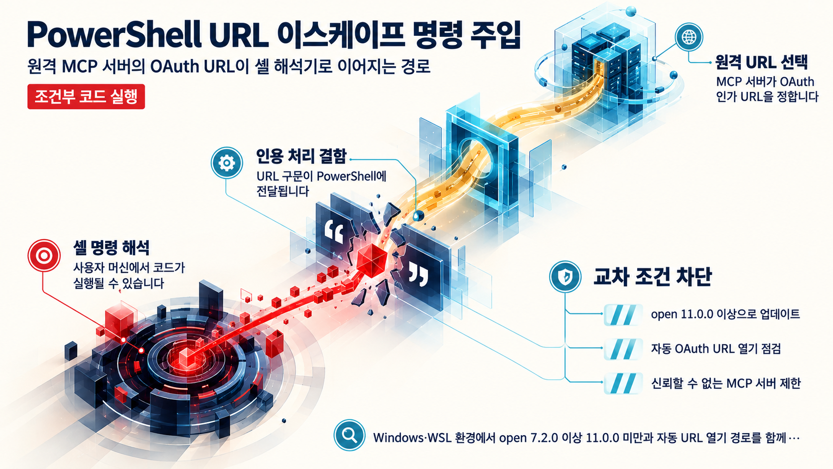개요 인포그래픽 개요 인포그래픽