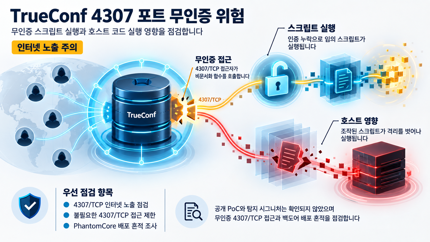 개요 인포그래픽