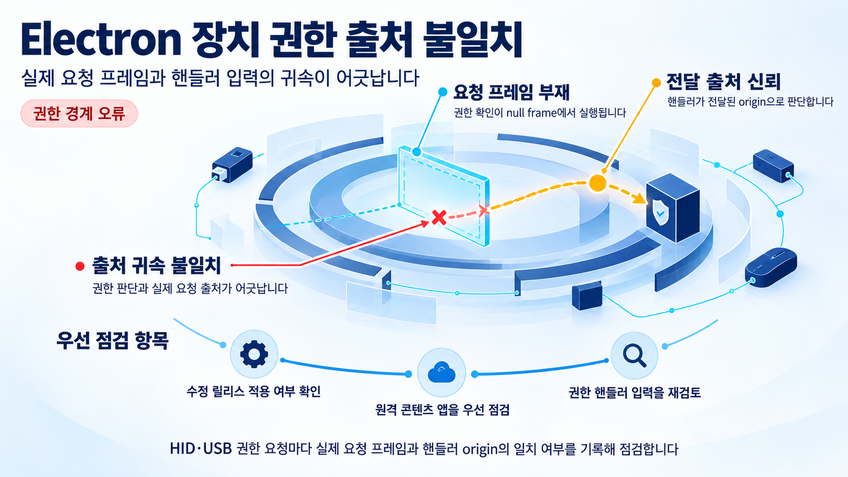 개요 인포그래픽 개요 인포그래픽