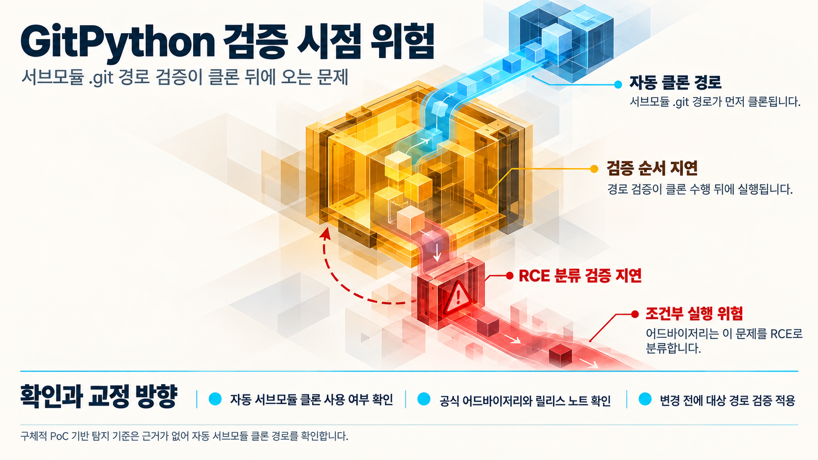 개요 인포그래픽 개요 인포그래픽