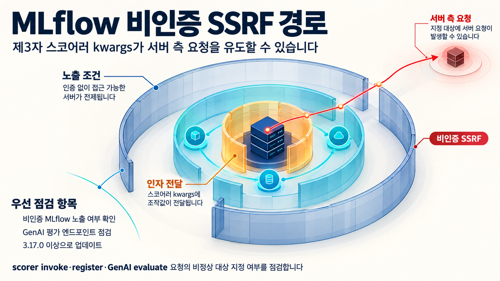 개요 인포그래픽 개요 인포그래픽
