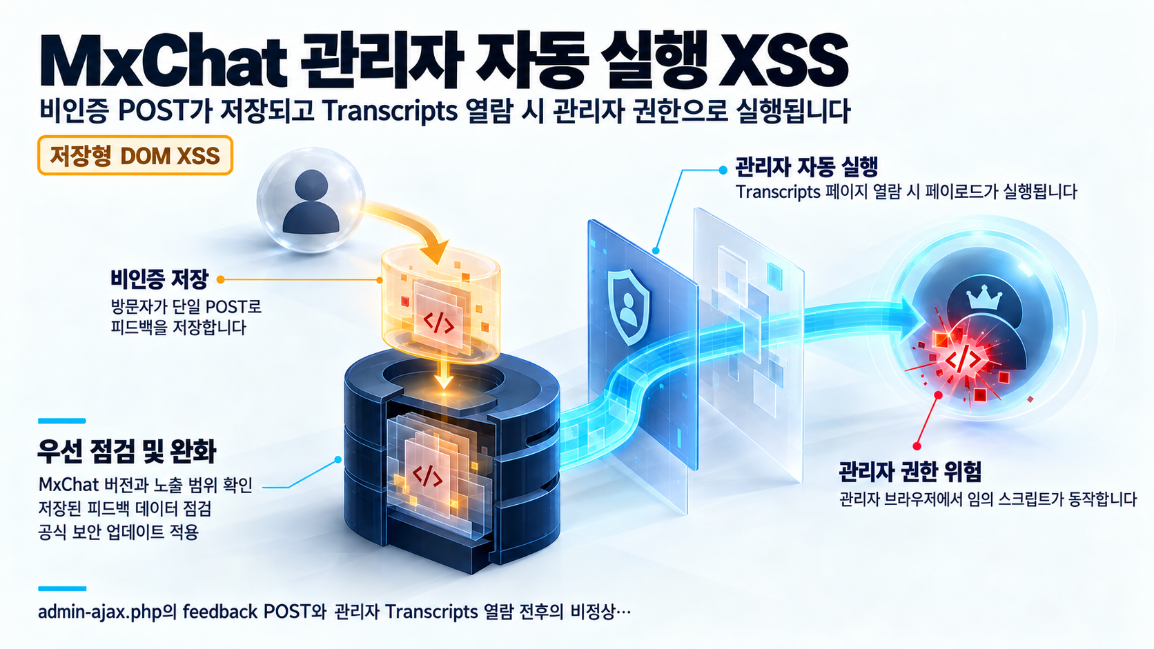 개요 인포그래픽 개요 인포그래픽