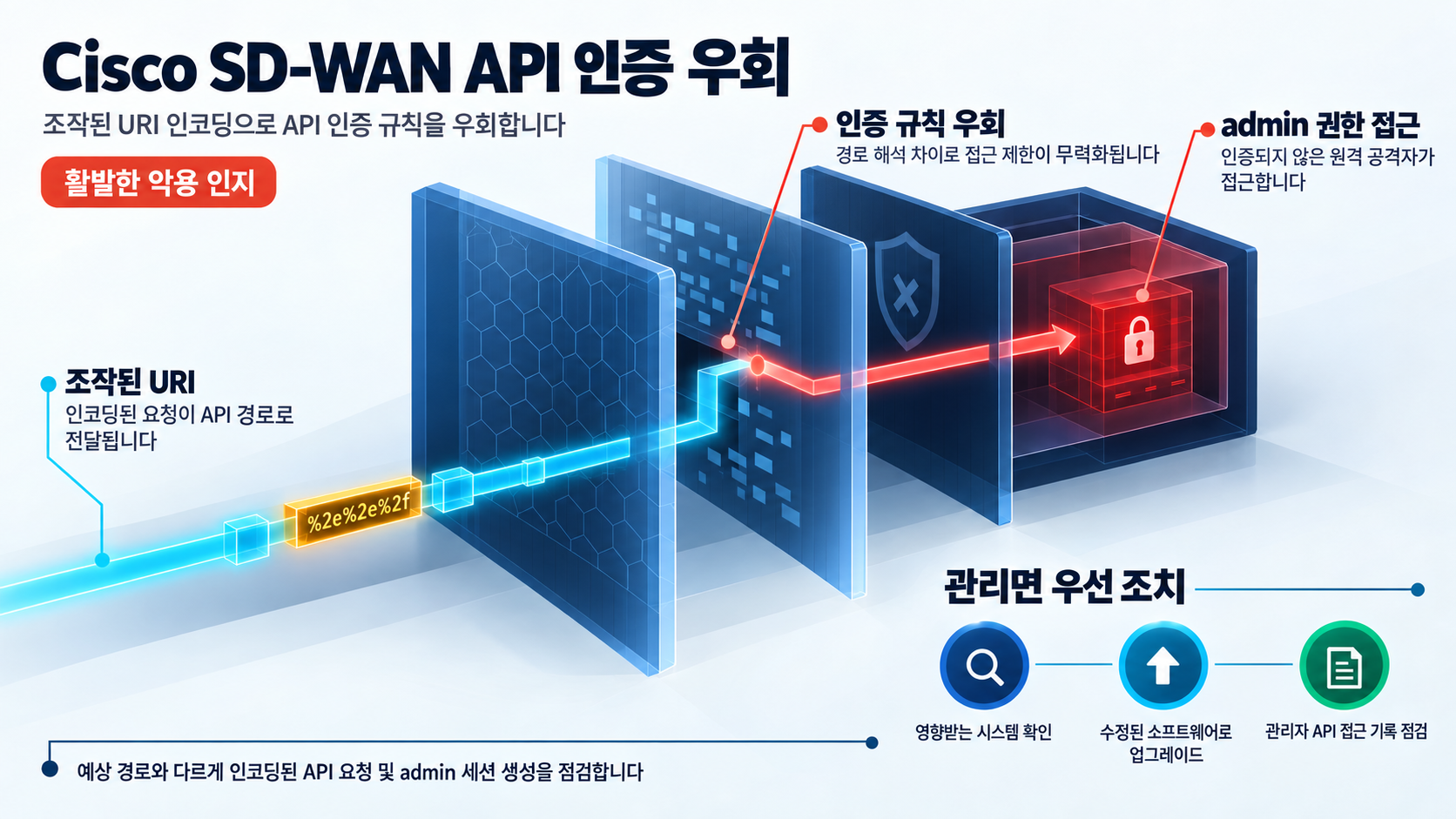 개요 인포그래픽 개요 인포그래픽