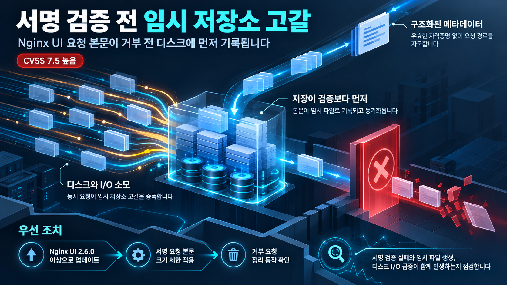 개요 인포그래픽 개요 인포그래픽