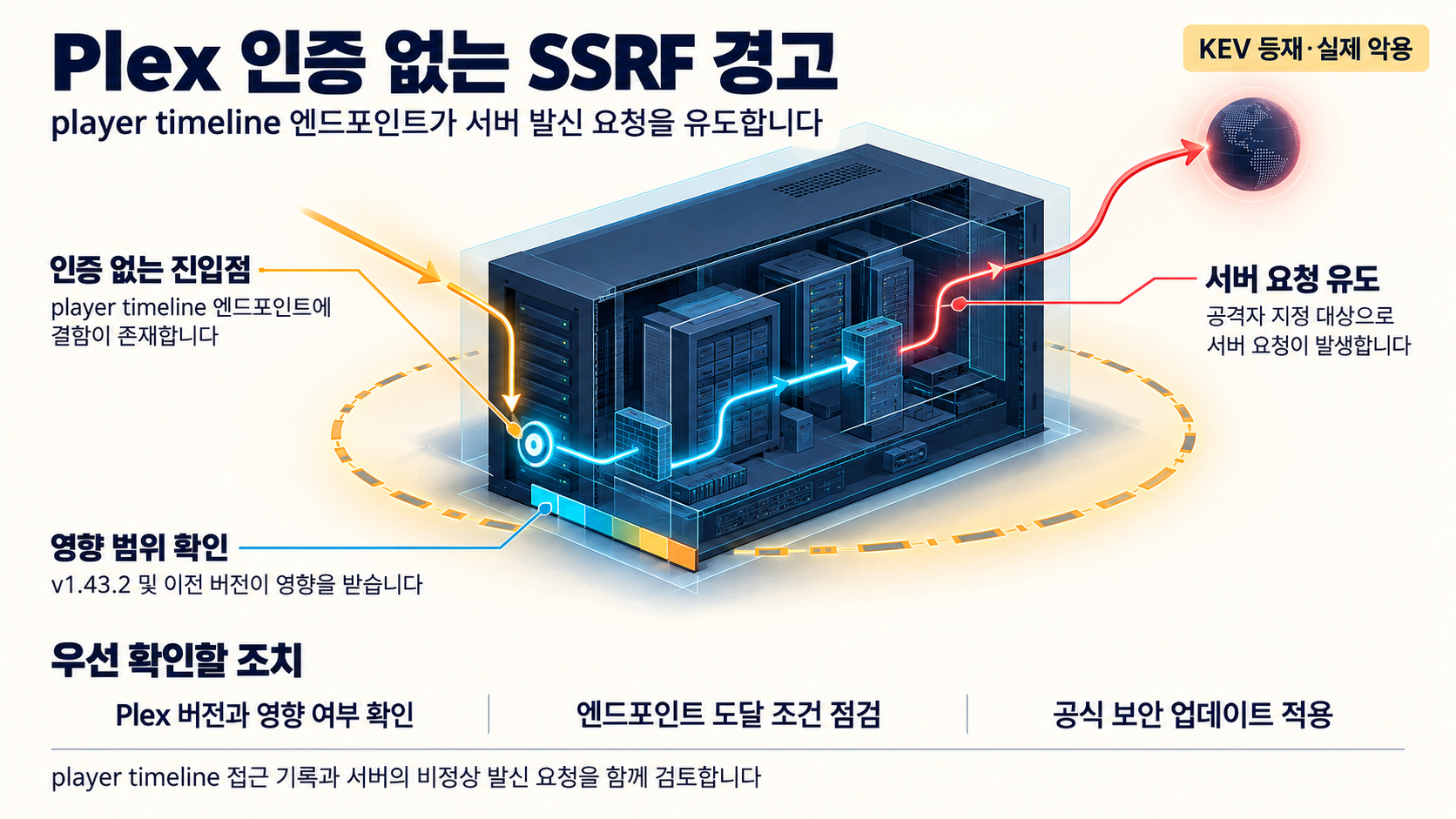 개요 인포그래픽 개요 인포그래픽