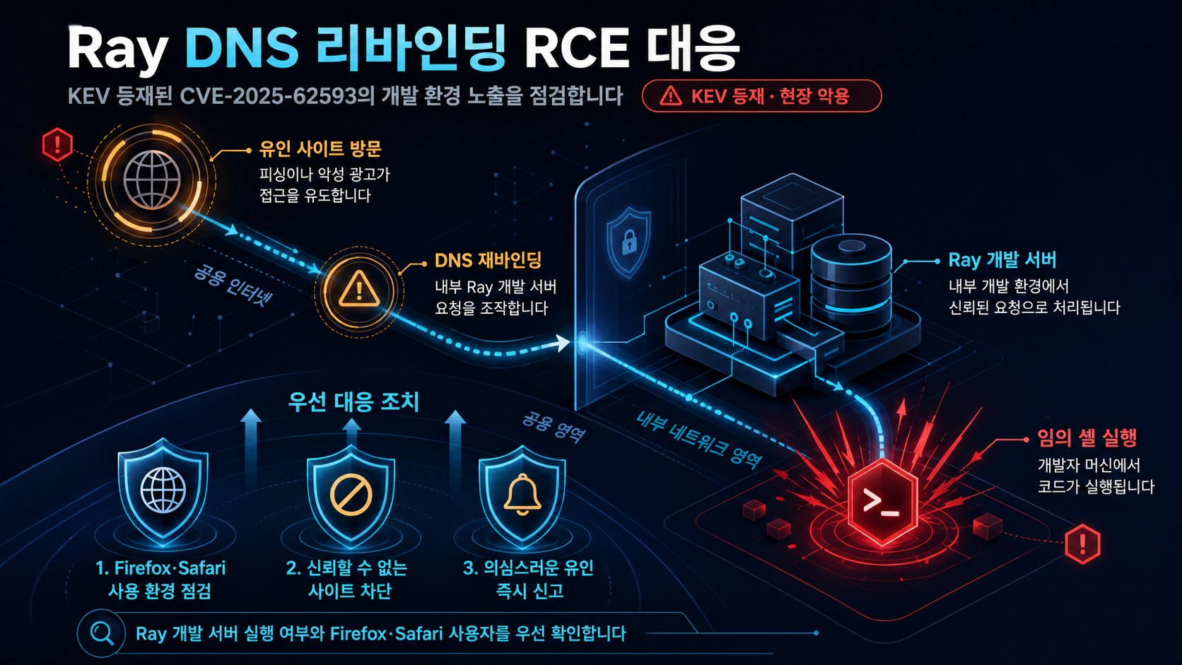 기술적 분석 인포그래픽 기술적 분석 인포그래픽