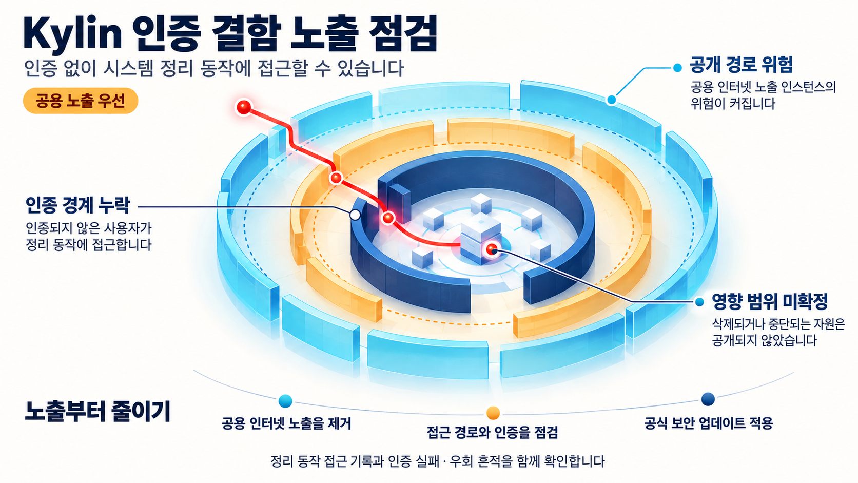 개요 인포그래픽 개요 인포그래픽
