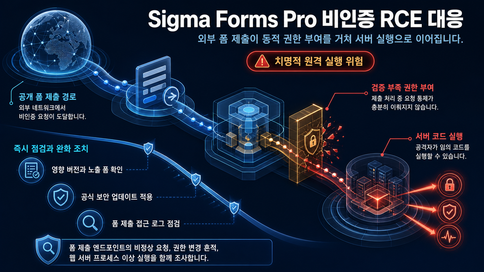 개요 인포그래픽 개요 인포그래픽