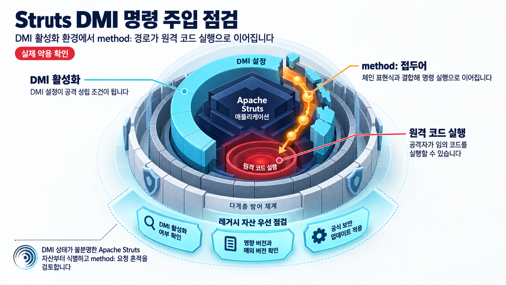 개요 인포그래픽 개요 인포그래픽