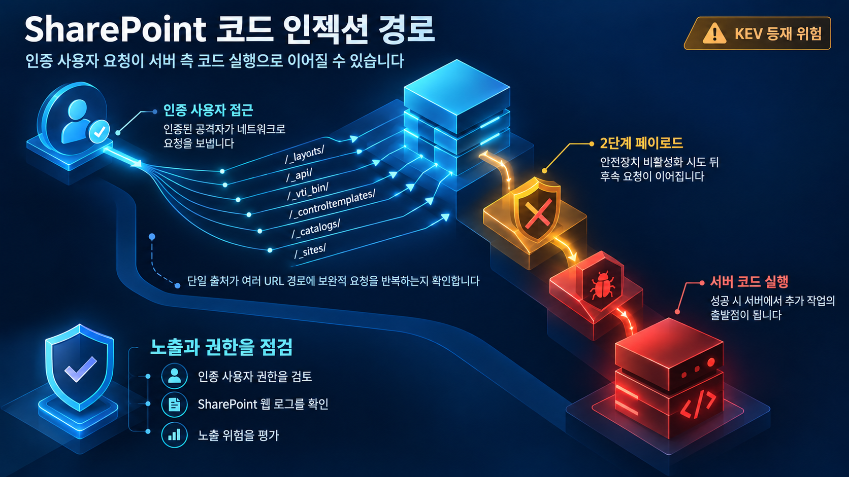 개요 인포그래픽 개요 인포그래픽