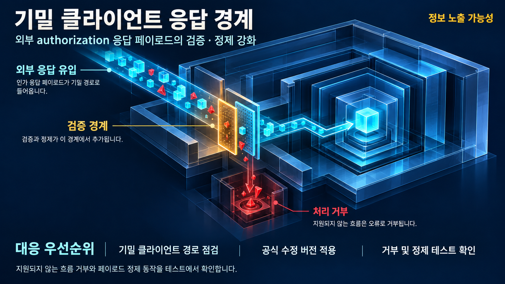 개요 인포그래픽 개요 인포그래픽