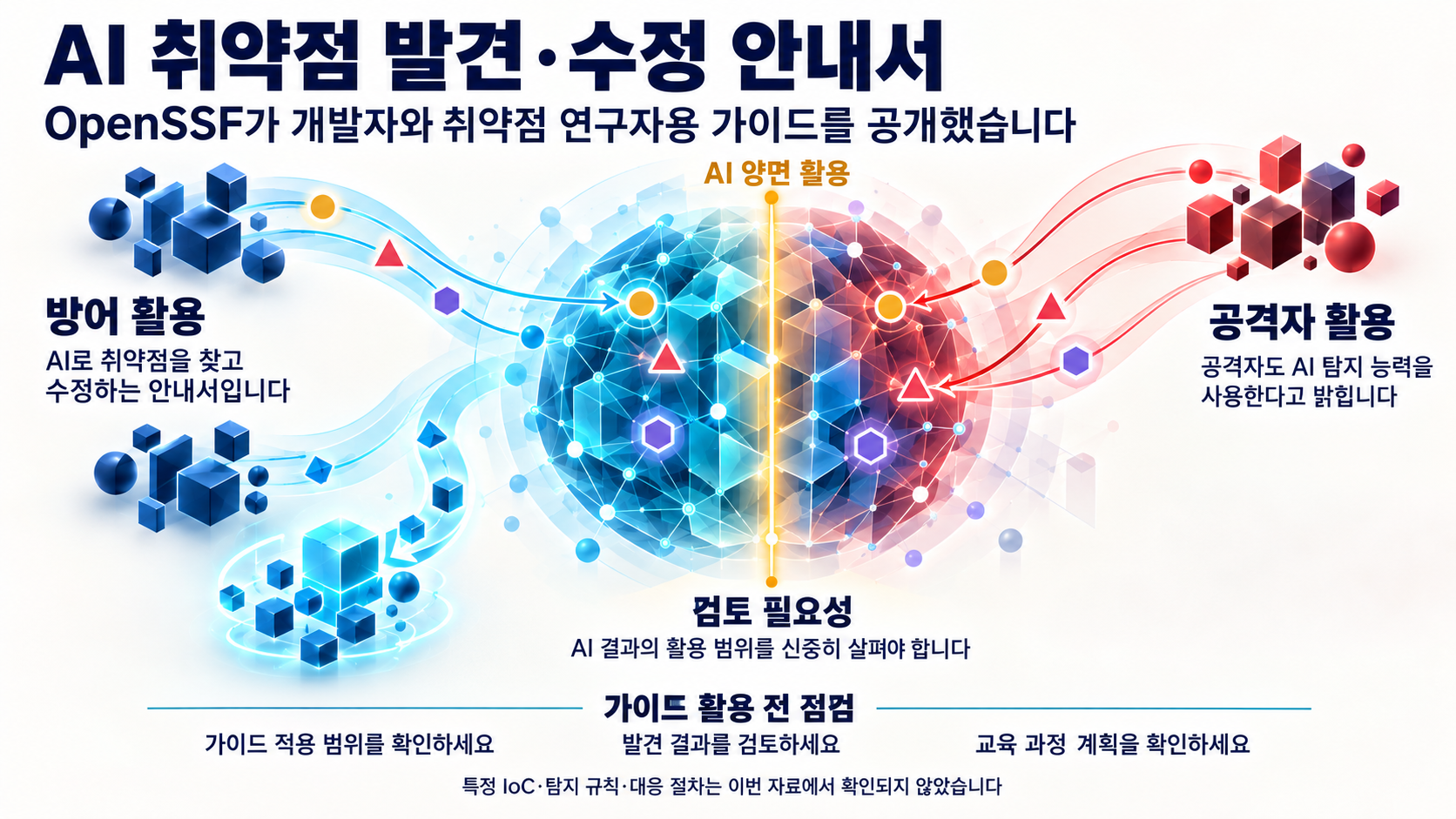 개요 인포그래픽 개요 인포그래픽