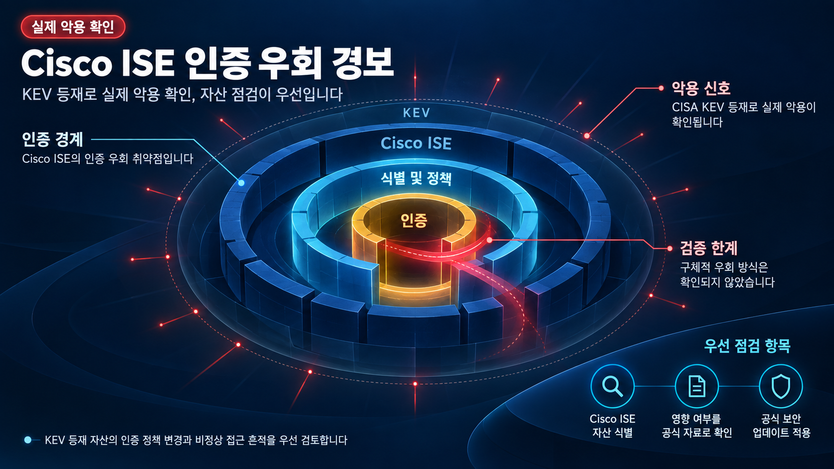 개요 인포그래픽 개요 인포그래픽