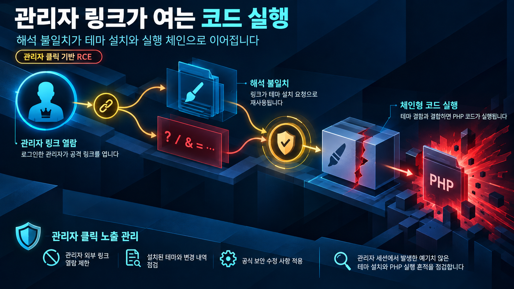개요 인포그래픽