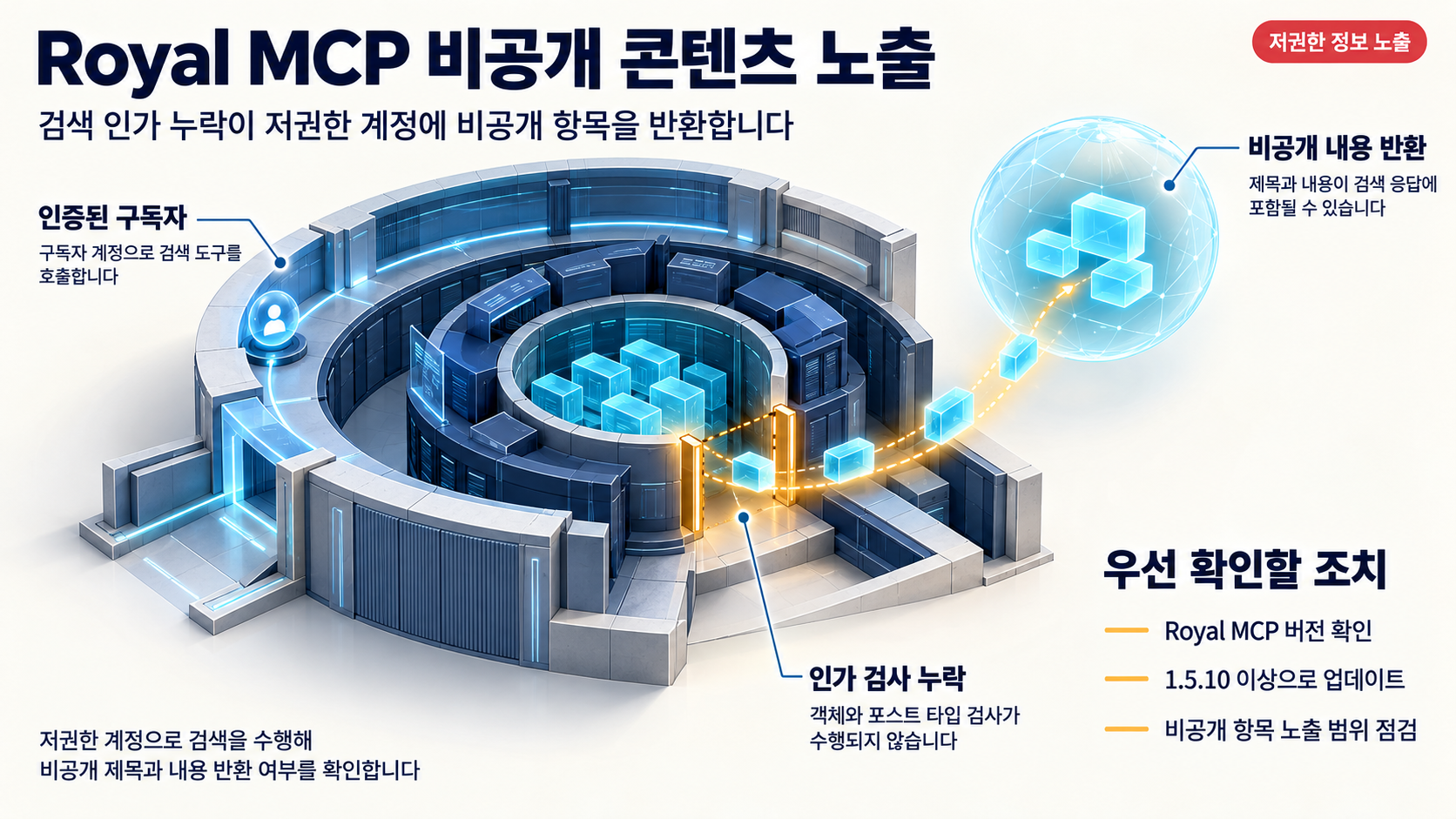 개요 인포그래픽 개요 인포그래픽