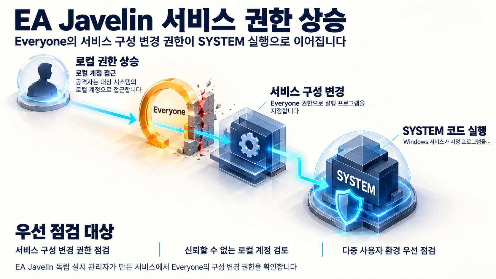 개요 인포그래픽 개요 인포그래픽