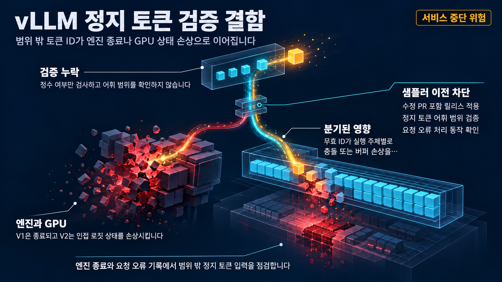 개요 인포그래픽 개요 인포그래픽