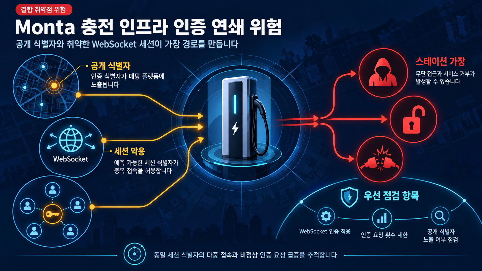 개요 인포그래픽 개요 인포그래픽