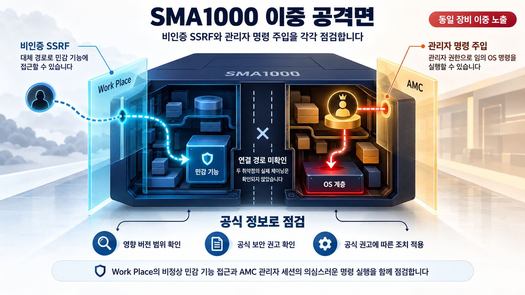 개요 인포그래픽 개요 인포그래픽