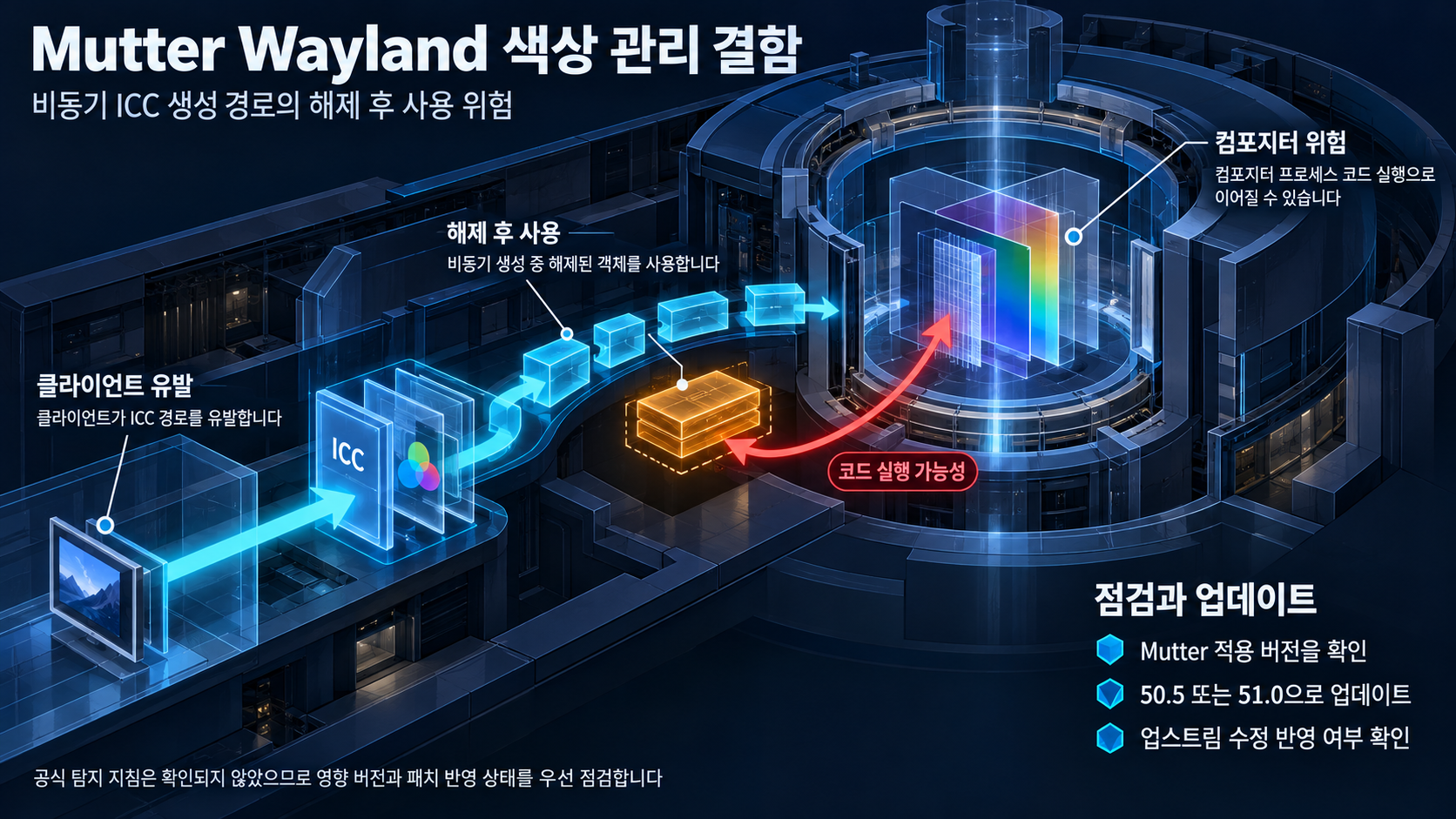 개요 인포그래픽 개요 인포그래픽