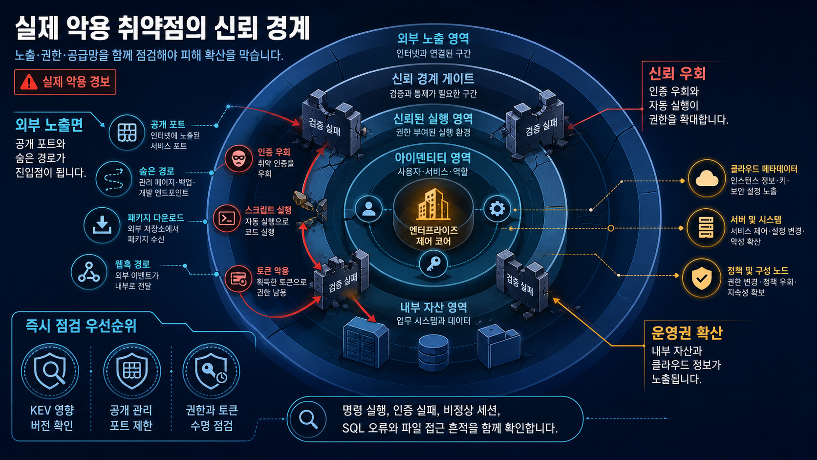 콘텐츠 인포그래픽 콘텐츠 인포그래픽