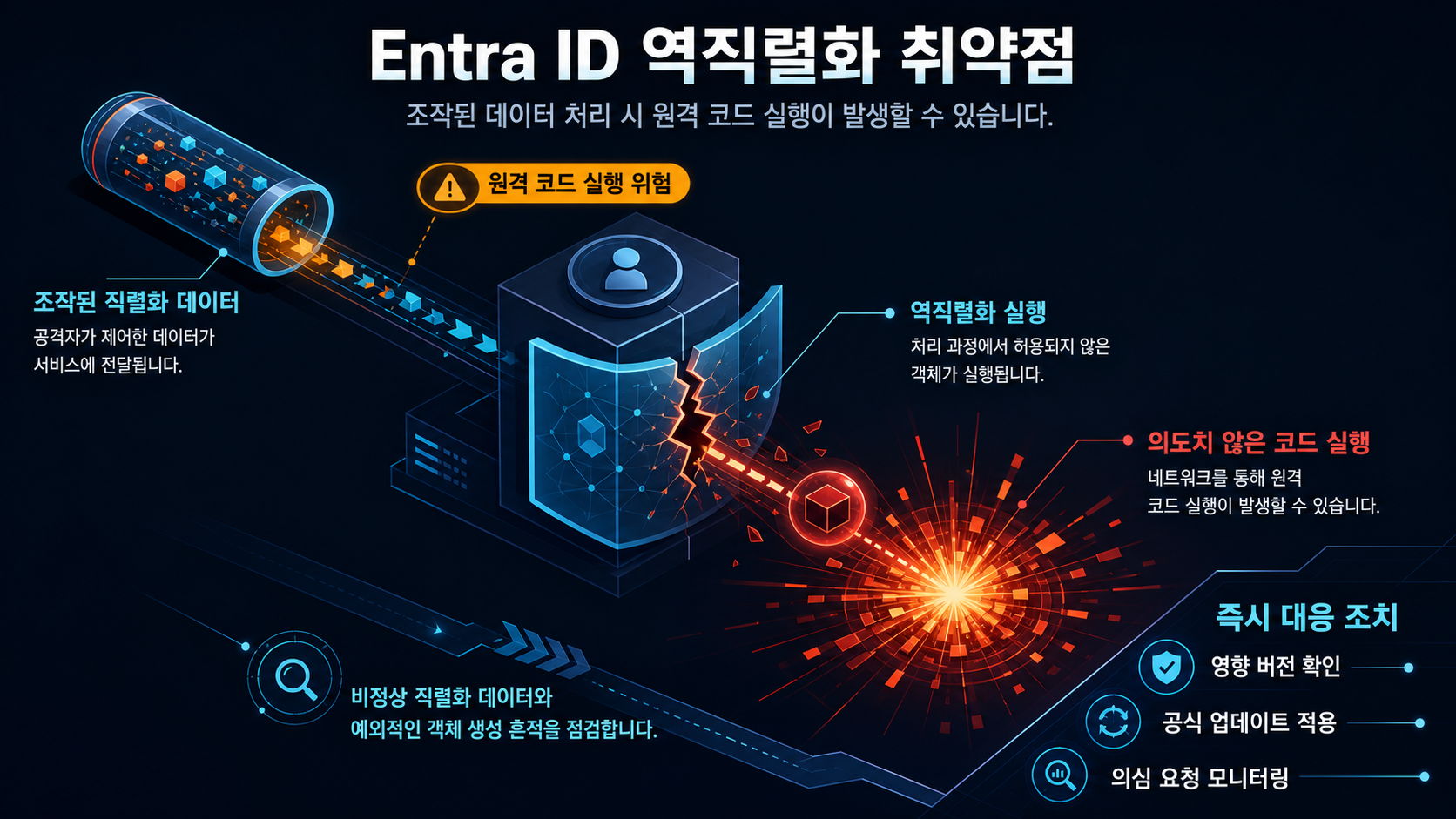 기술적 분석 인포그래픽 기술적 분석 인포그래픽