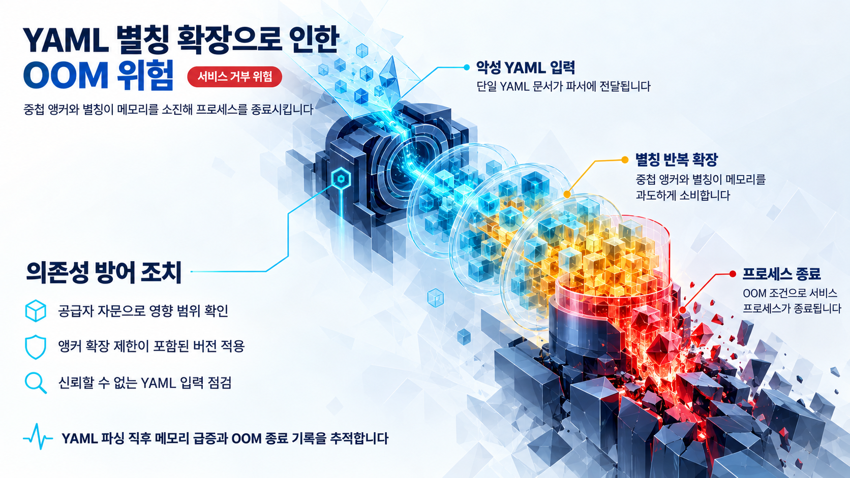 개요 인포그래픽 개요 인포그래픽
